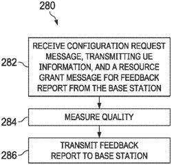 Protection for mode-3 V2X UEs in the ITS band