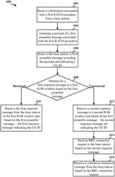 System and method for prioritization of random access procedures