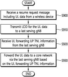 Method and apparatus for supporting early data transmission in inactive state in wireless communication system