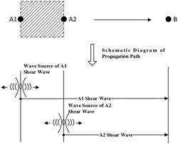 SHEAR WAVE ELASTICITY MEASUREMENT METHOD AND SHEAR WAVE ELASTICITY IMAGING SYSTEM