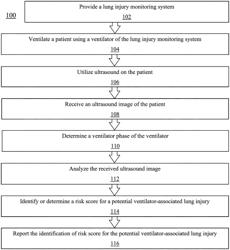 METHODS AND SYSTEMS FOR VENTILATION MANAGEMENT USING LUNG ULTRASOUND