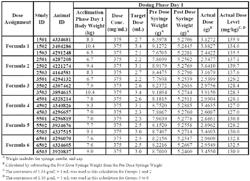 VETERINARY FORMULATION OF METRONIDAZOLE, AND RELATED METHODS