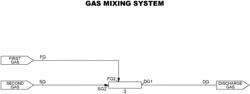 GAS MIXING AND PRODUCT PRODUCTION SYSTEMS AND METHODS