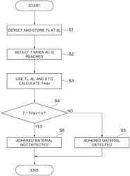 DETECTION DEVICE AND DETECTION SYSTEM