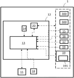 METHOD FOR SELECTING A RELAXING OR STIMULATING SERVICE FOR A DRIVER OF A MOTOR VEHICLE