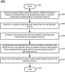 AUGMENTED-REALITY MAP ASSISTANCE TO IMPROVE DRIVER VISIBILITY