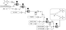 CONTINUOUS FLOW PROCESS FOR PRODUCTION OF CATIONIC LIPIDS