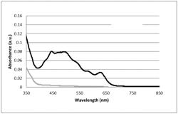 METHOD FOR PRODUCING A PURIFIED AND DECOLOURISED DIESTER MONOMER, BYMEANS OF DEPOLYMERISATION OF A POLYESTER FEEDSTOCK