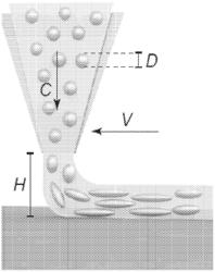 Methods of Additive Manufacturing by Direct Ink Writing of Emulsion Compositions