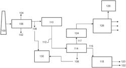 SYSTEM AND METHOD FOR CO2 EMISSION MONITORING AND PREDICTION