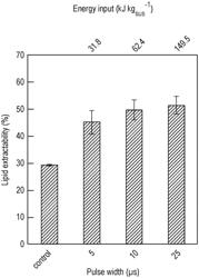 MICROALGAE-BASED PRODUCTS WITH IMPROVED NUTRIENT BIOACCESSIBILITY AND OXIDATIVE STABILITY