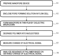 BIOMOLECULE ANALYSIS METHOD, BIOMOLECULE ANALYZING REAGENT, AND BIOMOLECULE ANALYSIS DEVICE