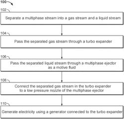 Recovering Energy from Multiphase Streams