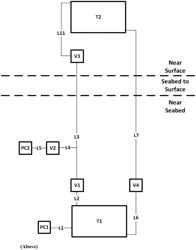 FLUID DISPLACEMENT ENERGY STORAGE SYSTEMS AND PROCESSES TO ENABLE PRESSURE EQUILIBRIZED SUBSEA TANK