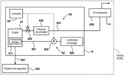 LUBRICATING OIL SUPPLY DEVICE AND ROTATION TEST APPARATUS EQUIPPED THEREWITH