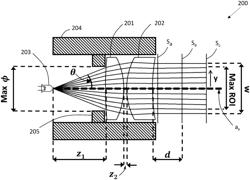 LENS SYSTEMS AND METHODS FOR UNIFORM ILLUMINATION