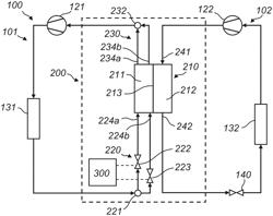 HEAT EXCHANGER ARRANGEMENT AND METHOD OF CONTROLLING SAME