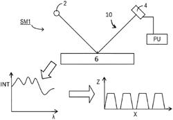 IMPROVED BROADBAND RADIATION GENERATION IN PHOTONIC CRYSTAL OR HIGHLY NON-LINEAR FIBRES