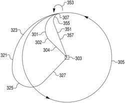 UNMANNED AIRCRAFT TURN AND APPROACH SYSTEM