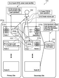 STORAGE SYSTEM AND COMMUNICATION PATH CONTROL METHOD