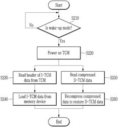 METHOD AND APPARATUS FOR MANAGING MEMORY OF STORAGE SYSTEM