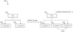 SNAPSHOT AND RESTORATION OF DISTRIBUTED FILE SYSTEM