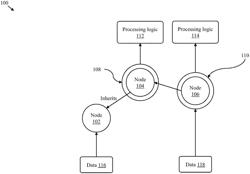 IN-SITU MESSAGING HISTORY IN GRAPH-BASED MODELS