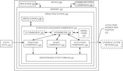 TECHNIQUES FOR MANAGING STORAGE AND RETENTION OF TIME-SERIES BASED EVENT DATA