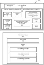 ATTRITION PREDICTING AND MITIGATING