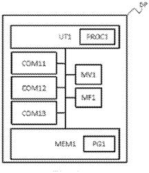 Blockchain payment method and device