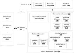 CARBON EMISSION OPTIMIZATION FOR DEVICE LIFECYCLE MANAGEMENT