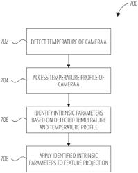 INTRINSIC PARAMETERS ESTIMATION IN VISUAL TRACKING SYSTEMS