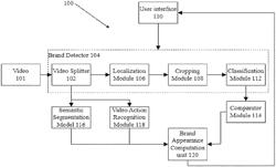 System and method for fast adaptive brands logos detection on video with open set approach