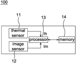 ELECTRONIC DEVICE EMPLOYING THERMAL SENSOR AND IMAGE SENSOR