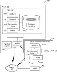 SYSTEM, METHOD, AND APPARATUS FOR MINIMIZING AIRCRAFT CRUISE OPERATIONAL COSTS