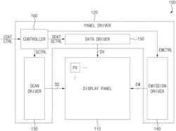 DISPLAY DEVICE, AND METHOD OF OPERATING A DISPLAY DEVICE