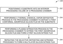 CONFORMAL AND SELECTIVE SIN DEPOSITION