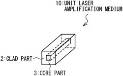 LASER AMPLIFICATION MEDIUM AND LASER AMPLIFICATION MEDIUM MANUFACTURING METHOD