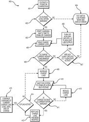 Systems and Methods for Adaptive USB Charging