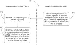 SYSTEMS AND METHODS FOR ENABLING OR DISABLING HARQ FEEDBACK