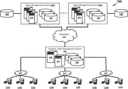 SYSTEMS AND METHODS FOR ANTI-FRAUD AND REDUNDANT TOKEN DISTRIBUTION AND MANAGEMENT