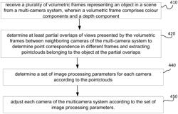 METHOD, AN APPARATUS AND A COMPUTER PROGRAM PRODUCT FOR REAL-TIME STREAMING OF VOLUMETRIC VIDEO