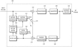 INTRA PREDICTION MODE ENCODING/DECODING METHOD AND APPARATUS FOR SAME