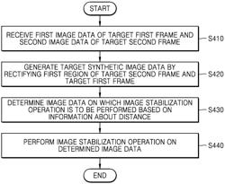 CAMERA MODULE INCLUDING VIDEO STABILIZER, VIDEO STABILIZER, AND METHOD OF OPERATING THE SAME