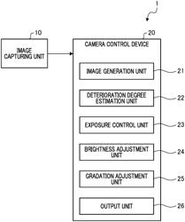 CAMERA CONTROL DEVICE, STORAGE MEDIUM, AND CAMERA CONTROL METHOD