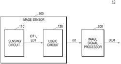 IMAGE SENSOR