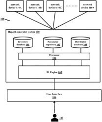 GENERATING A CONFIGURATION DUMP REPORT OF A WIRELESS NETWORK