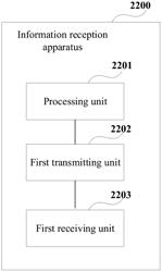 INFORMATION TRANSMISSION METHOD, INFORMATION RECEPTION METHOD AND APPARATUSES THEREOF AND SYSTEM