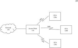 POWER SAVE IN OVERLOADED WIRELESS TRANSMISSIONS