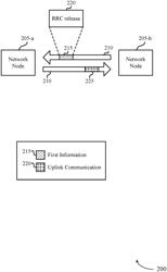 MEASUREMENT CONFIGURATION AND VALIDATION